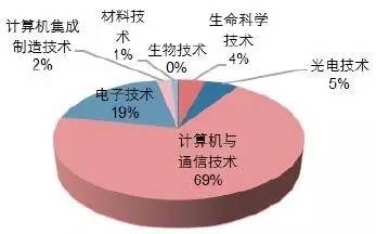 手機(jī) 汽車(chē) 電機(jī),誰(shuí)是中國(guó)機(jī)械出口市場(chǎng)新熱點(diǎn)
