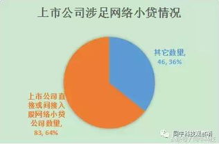 阿里騰訊都 搶了 網絡小貸牌照